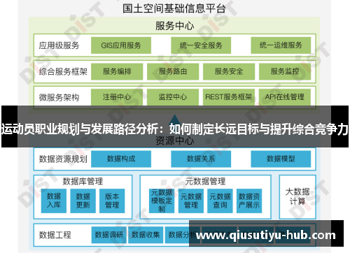 运动员职业规划与发展路径分析：如何制定长远目标与提升综合竞争力