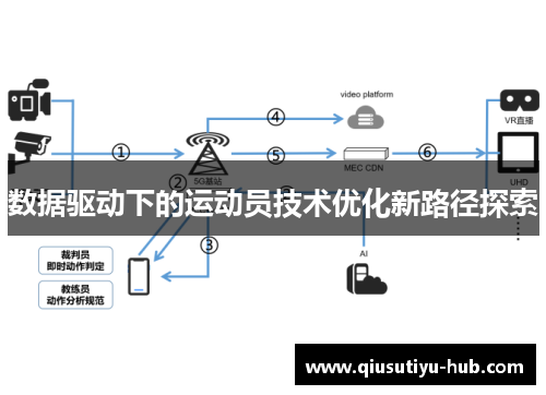 数据驱动下的运动员技术优化新路径探索