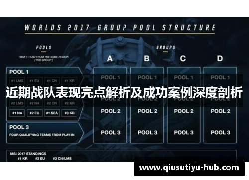 近期战队表现亮点解析及成功案例深度剖析