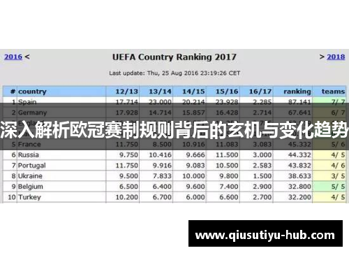 深入解析欧冠赛制规则背后的玄机与变化趋势