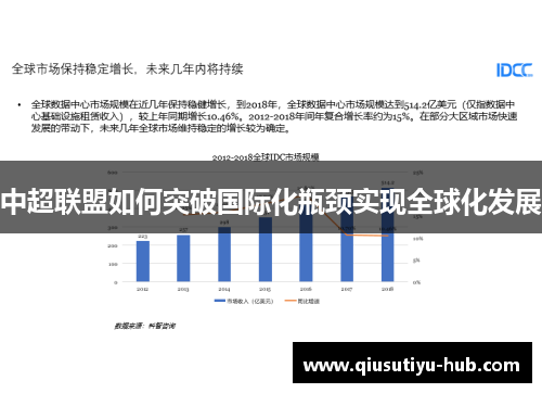 中超联盟如何突破国际化瓶颈实现全球化发展