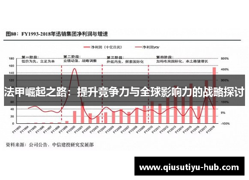 法甲崛起之路：提升竞争力与全球影响力的战略探讨