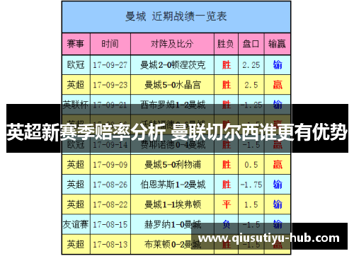 英超新赛季赔率分析 曼联切尔西谁更有优势