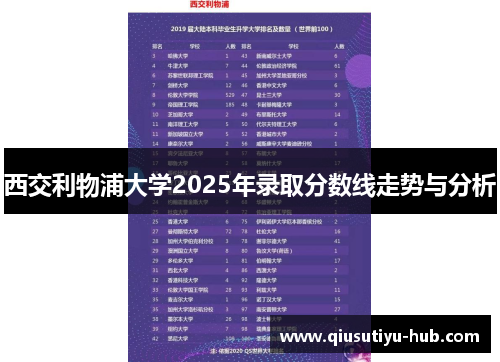 西交利物浦大学2025年录取分数线走势与分析