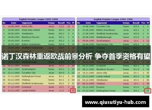 诺丁汉森林重返欧战前景分析 争夺首季资格有望